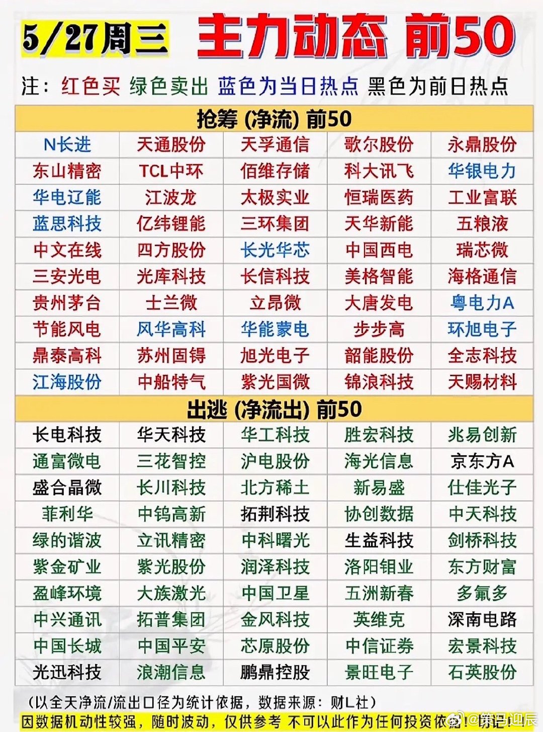 5月28日同花顺人气热度榜 前50名股票大揭秘！ 