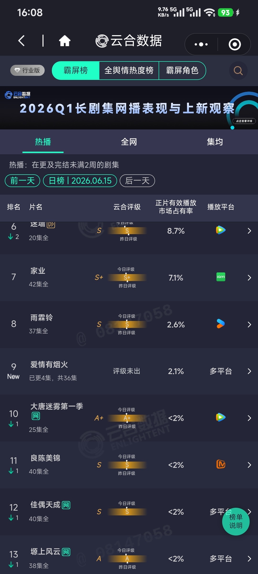 昨日杨紫家业云合占比7.1%大家一定要挂播！挂播！挂播！ 