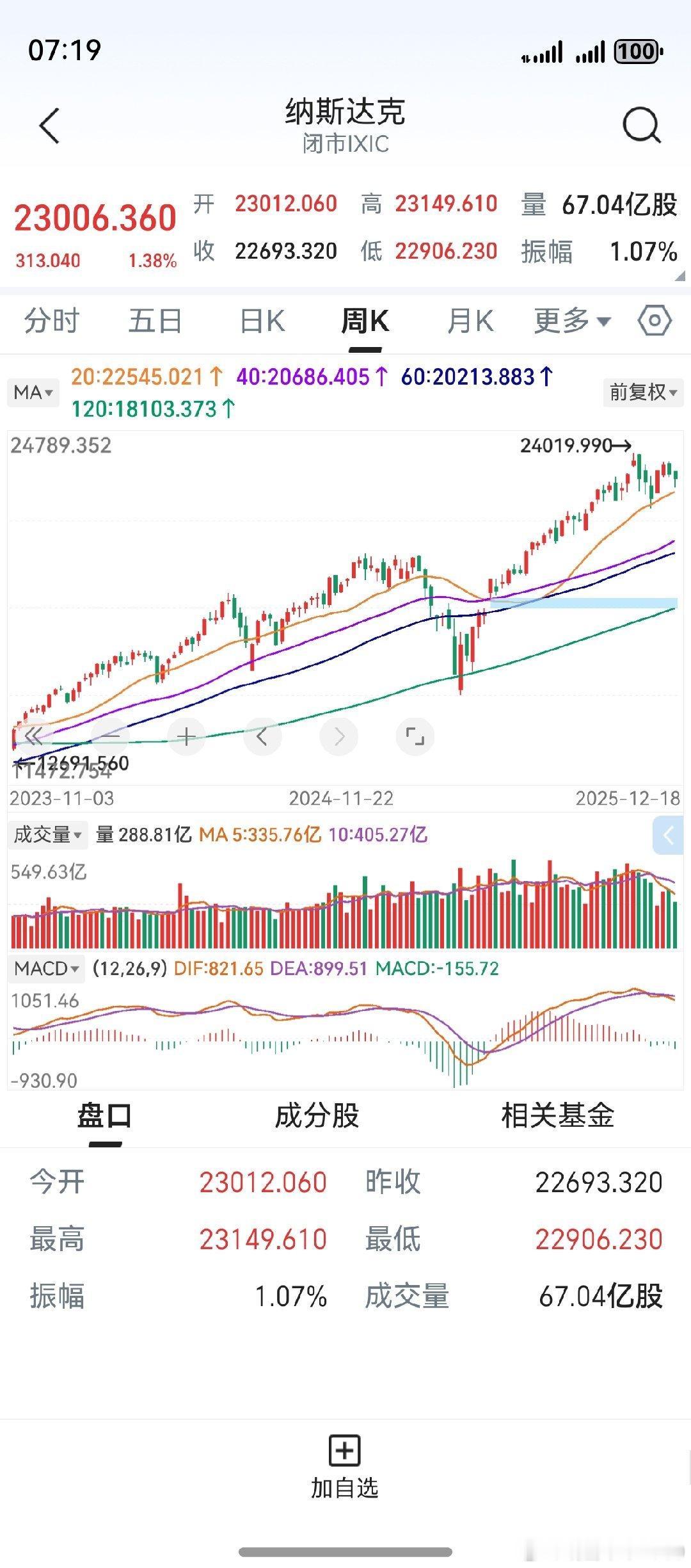 隔夜美股上涨，纳斯达克涨超1%。美股恐怕也会震荡反复，立马向上概率小。观察mac