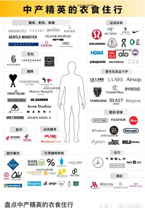 你这样看中产跟富豪用的东西不是差不多的啊。 ​​​