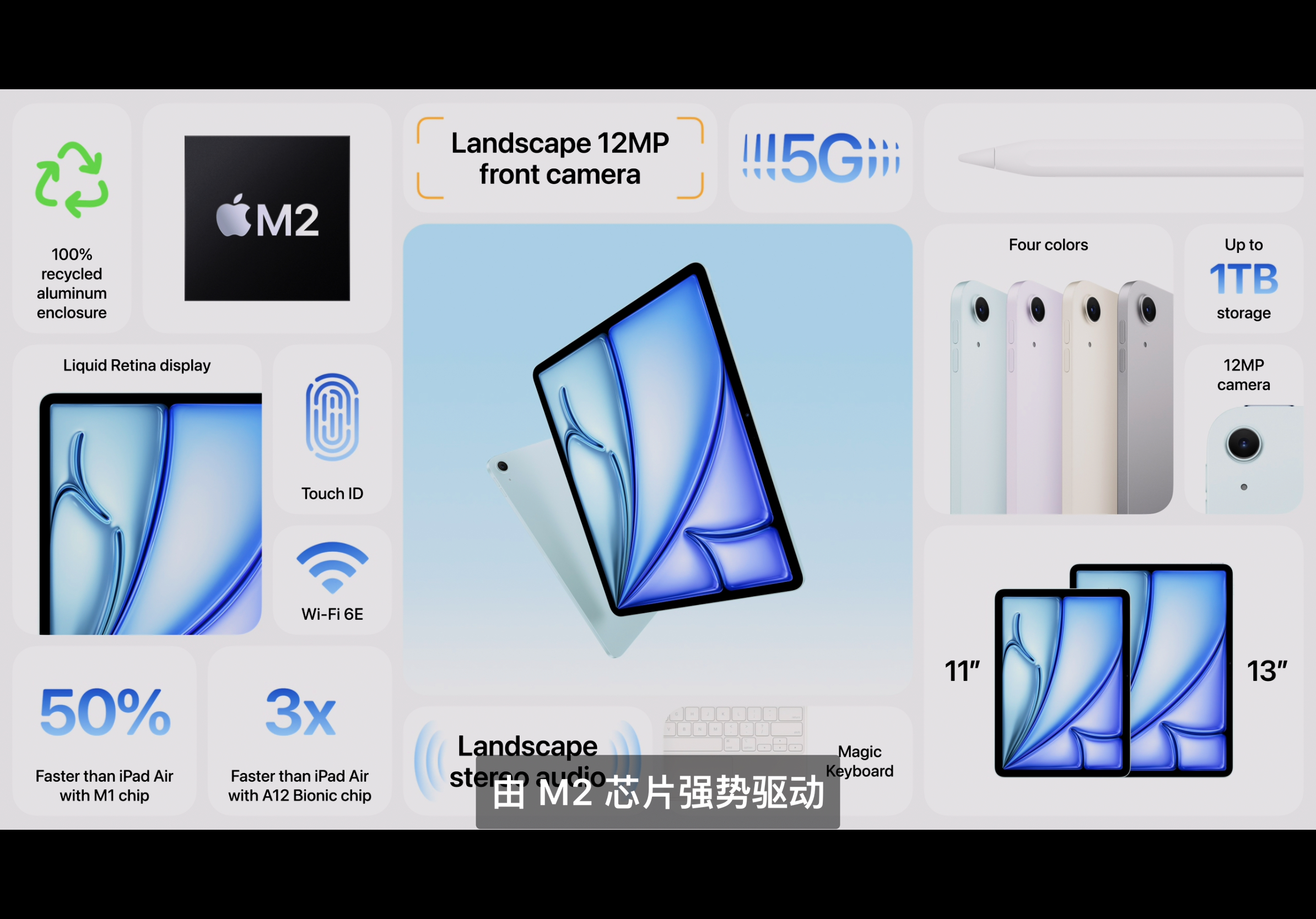 简单总结一下新款iPad Air11英寸和13英寸两种尺寸，四种配色，搭载M2芯