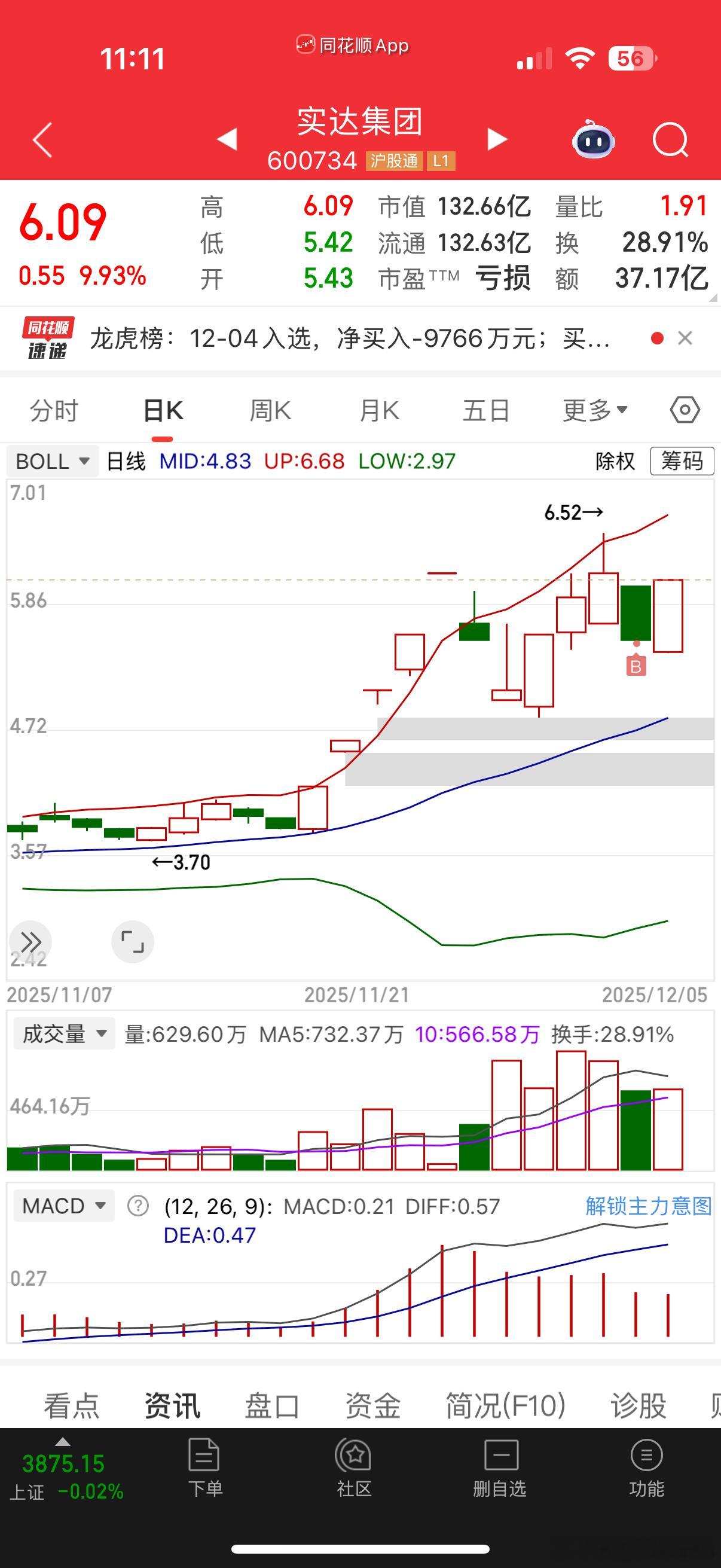 实达集团大单焊死车门，老铁集合，领红包🧧不太会装逼，只会用实力记录美好瞬间