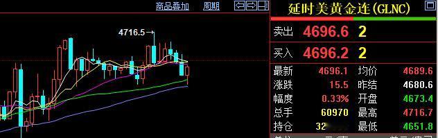 近期黄金持续飙升。
纽约期货黄金价格依旧高企，
盘中最高价格4716.7美金
（