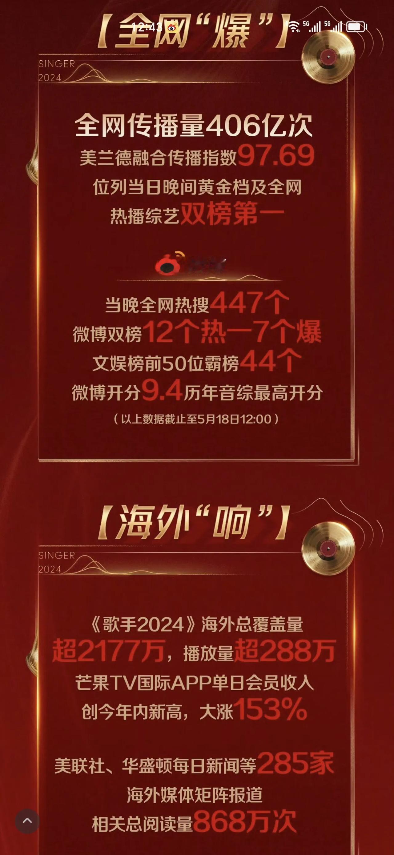 歌手2024再创收视冠军，可是面对如此爆裂的收视神话，网友们好像并不看好哦。
好