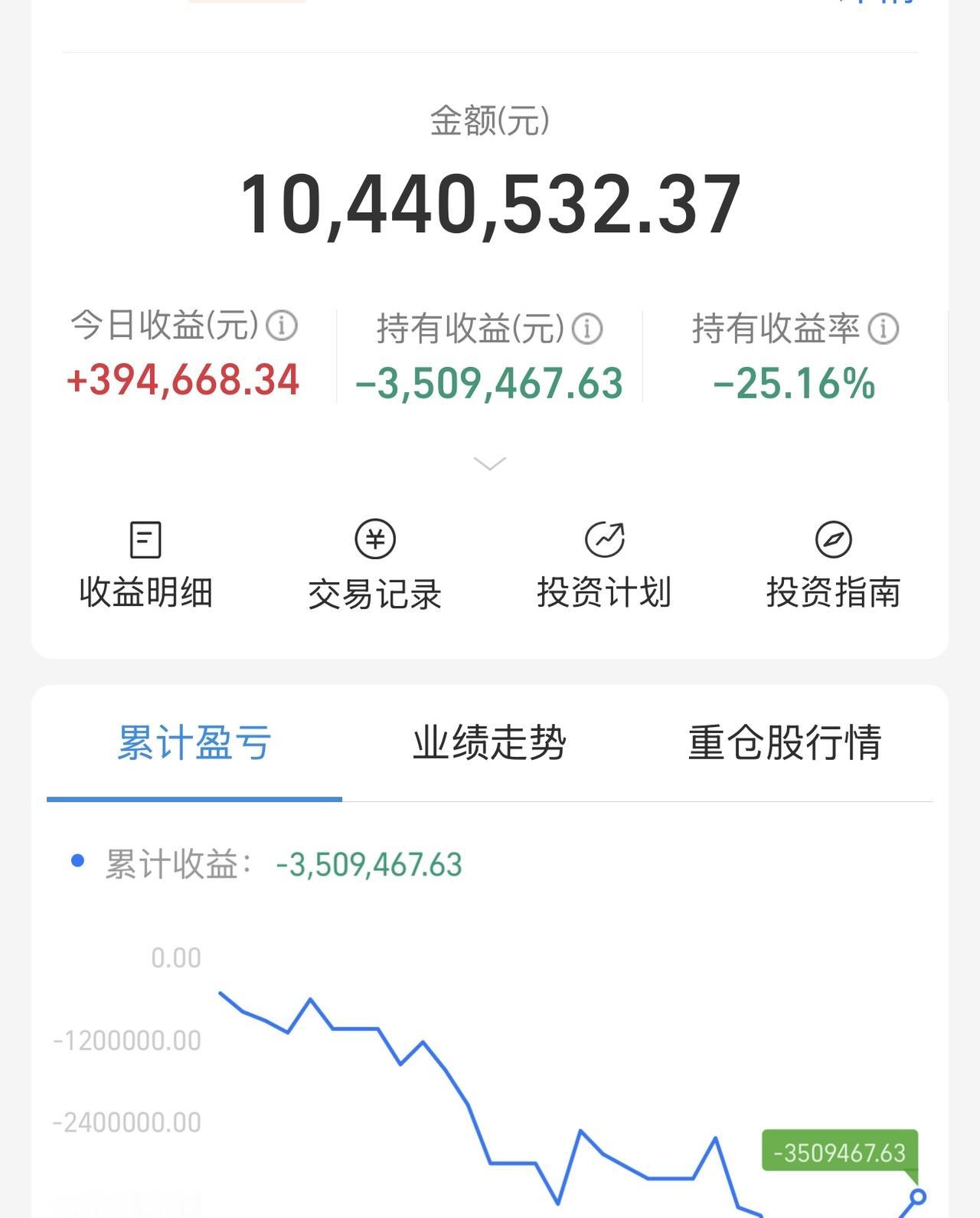 马上要开盘了，答应我，今天能不哭了吗？