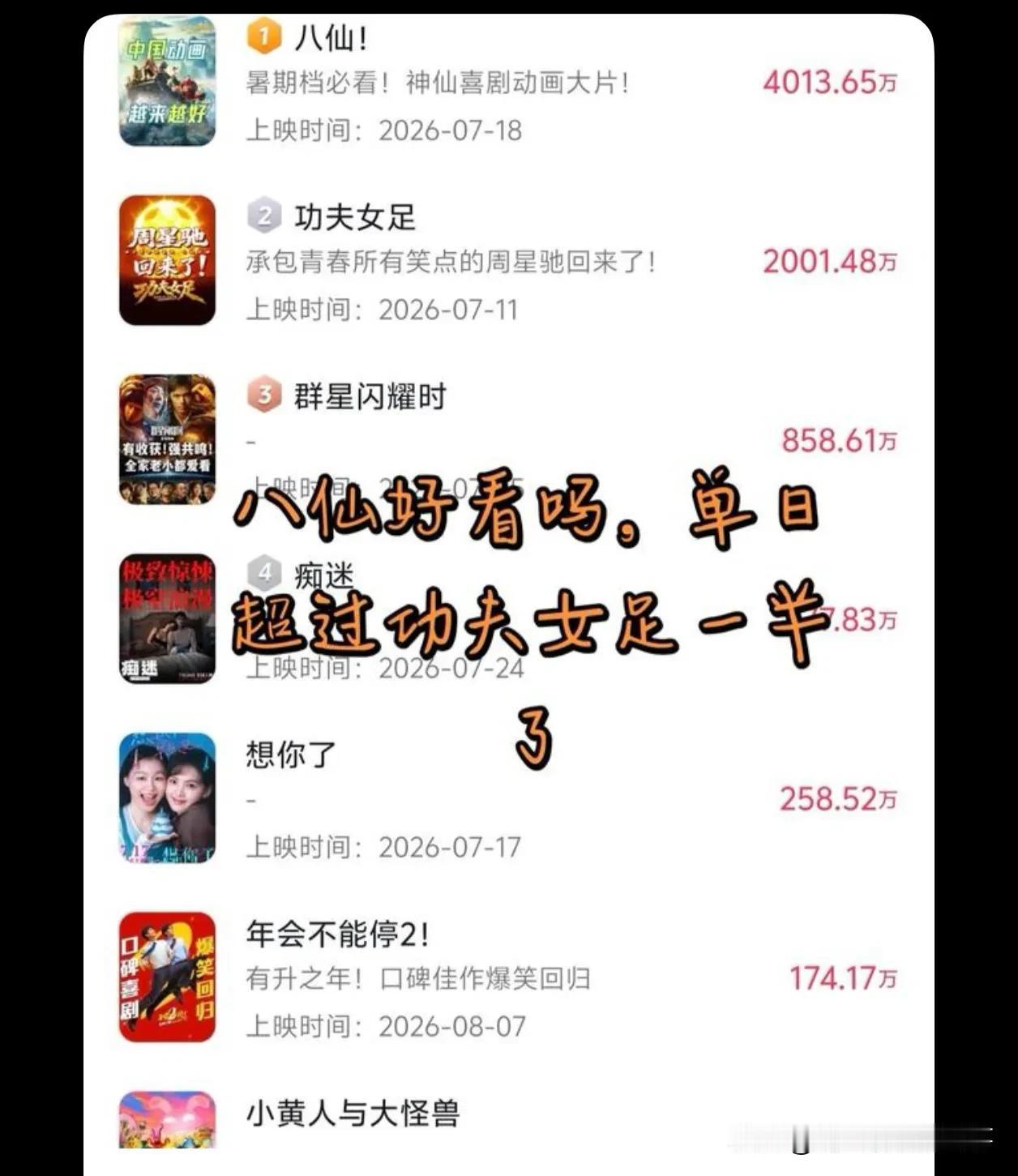 你看看购票的评价，绝大部分都是超级好评，在我心中超越哪吒了，我已经二刷完了别人的