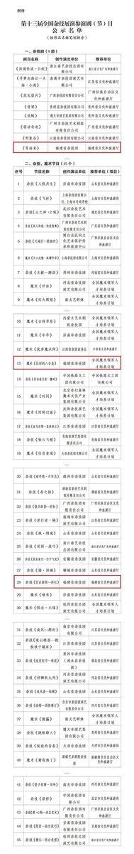 福建三作品入选全国杂技展演，表面是地方文化实力的展示，实则折射出杂技艺术在当代的
