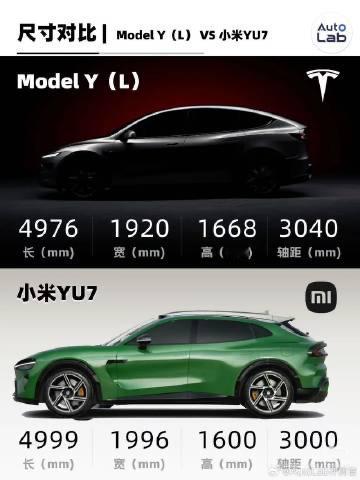 长期霸榜电动车销量第一的Model Y，今天正式发布了融入中国特色的L加长版六座