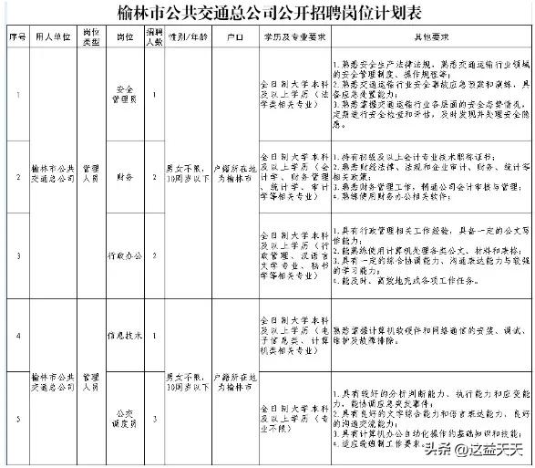 榆林市公共交通总公司主要负责榆林中心城区公交客运管理、公交线路投放及运营管理等多