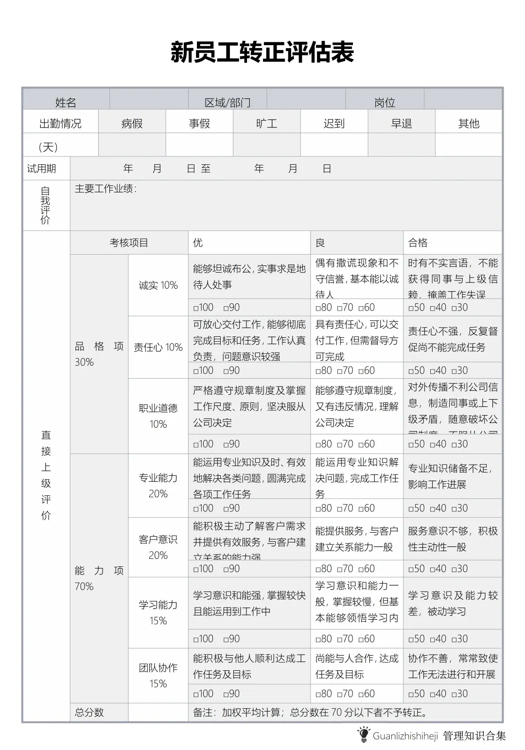 ✅新员工转正评估表‼️新员工培训计划表