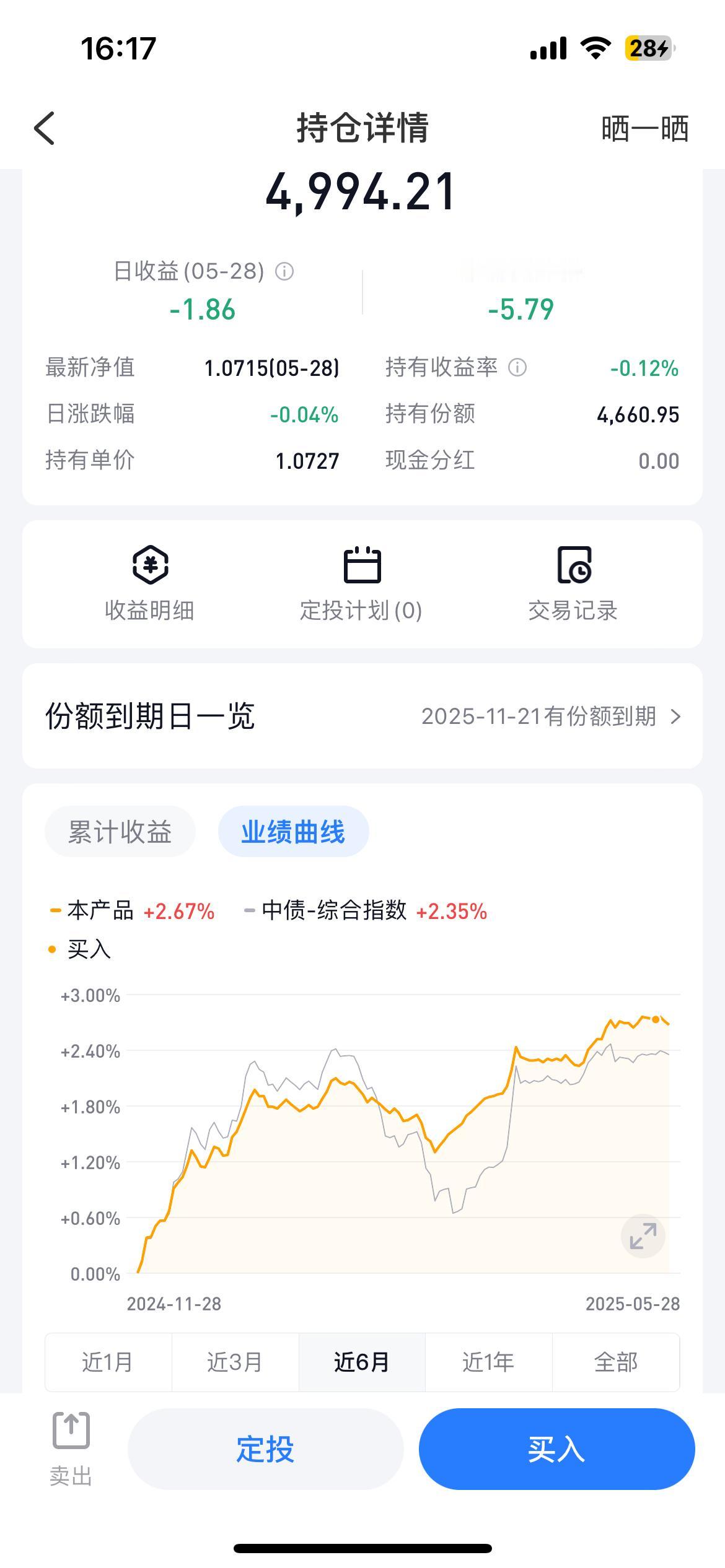 这个基金真是有毒啊！

我发现买基金这个事真的很邪门，不买的基金那真是蹭蹭蹭地涨