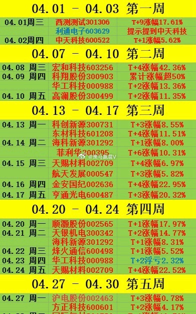 上午“能源金属，国家大基金持股，科创次新股，半导体，自动化设备，海南自贸区，房地