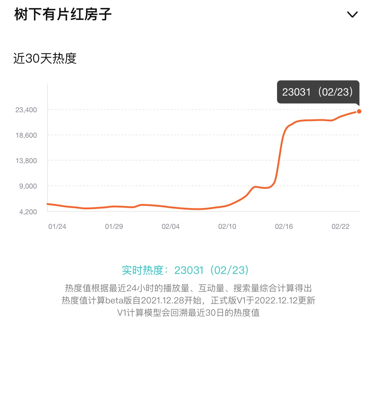 老天爷才知道我们炒房团有多努力🏘️😭 