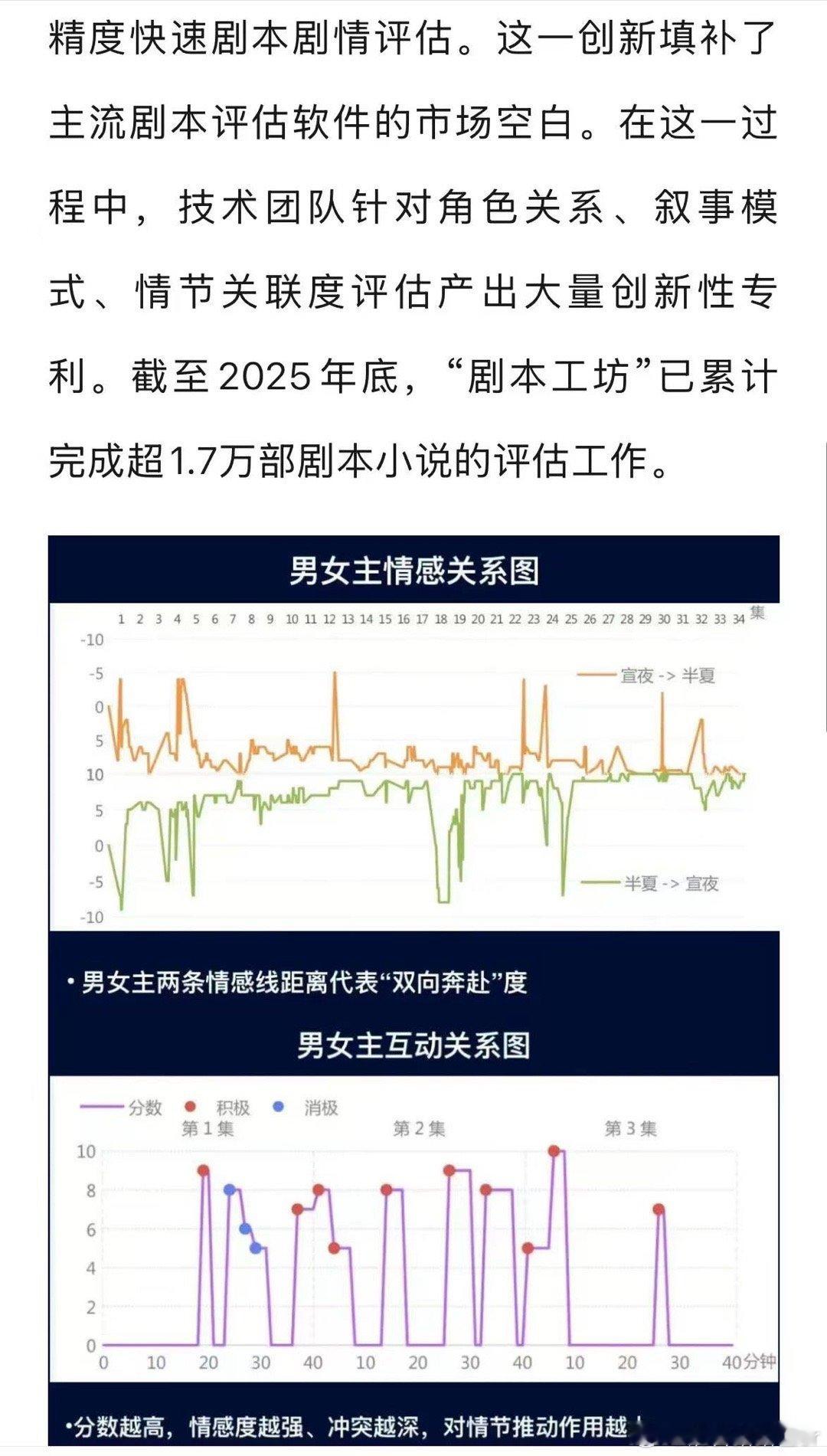 原来我们每天追的剧，背后已经有AI在当“总导演”了？！爱奇艺的AI能分析剧本情感
