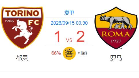 意甲今夜无悬念？AI模型66%胜率押注罗马，都灵主场难守！
今晚意甲赛场，都灵坐