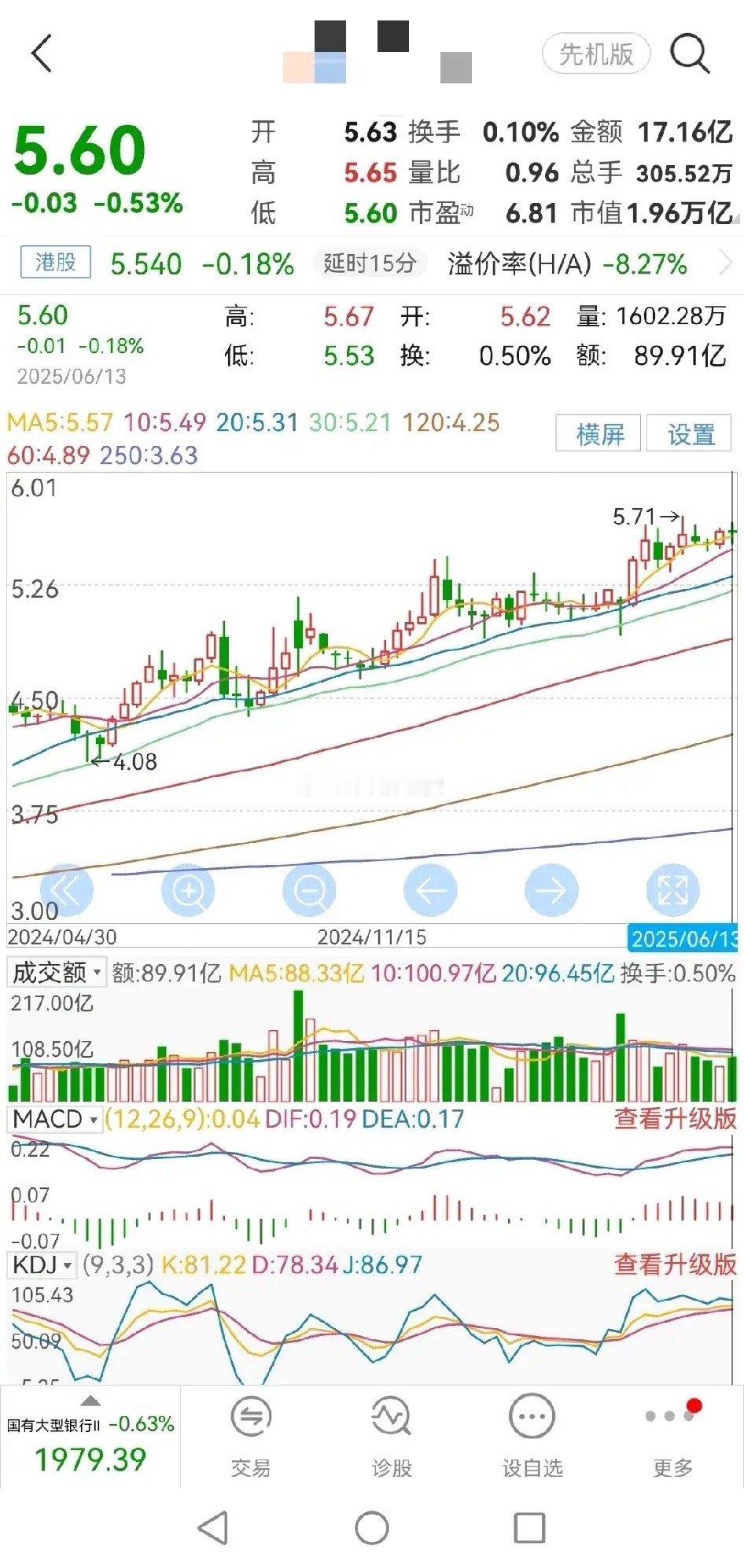今天是2025年6月15日，星期天了。上周，农业银行股价整体走势为横盘震荡。股价