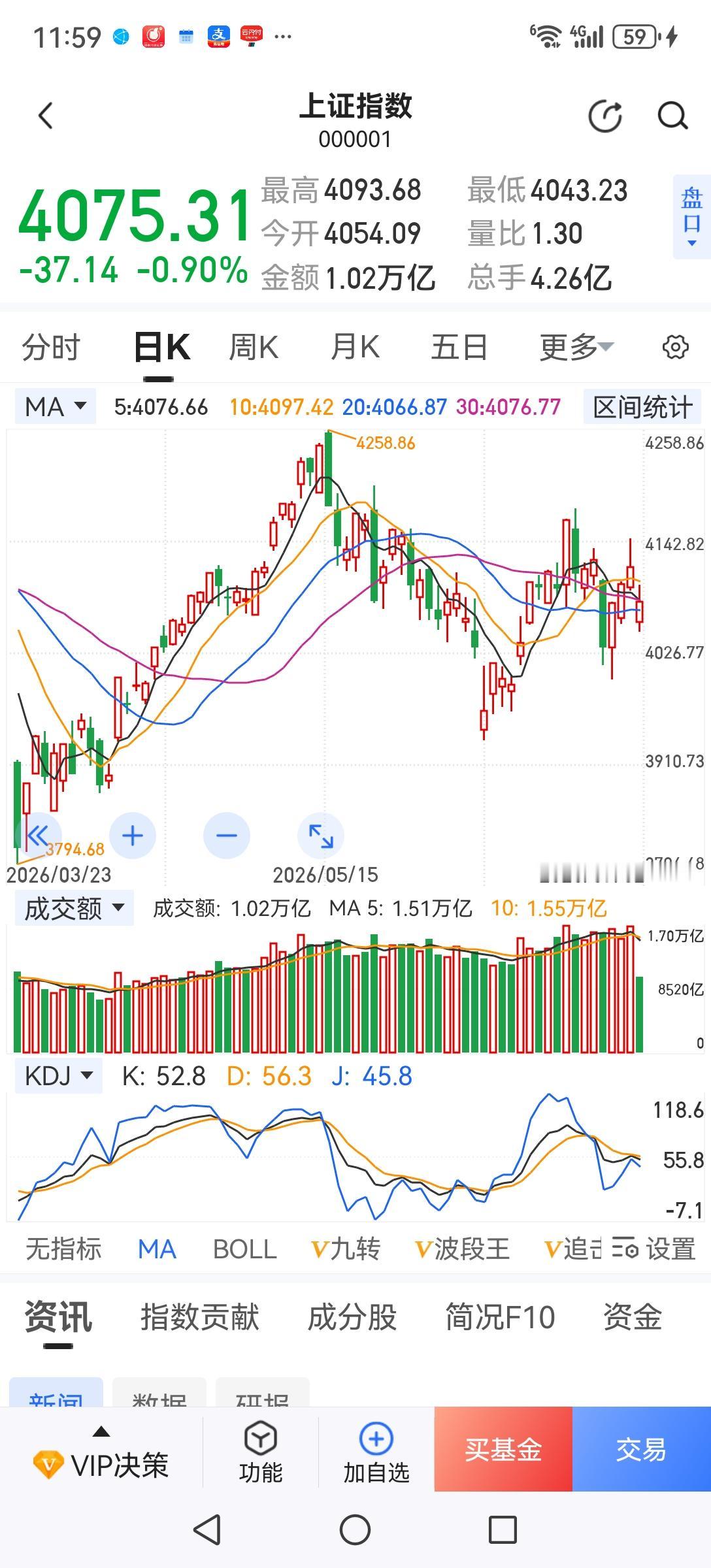 其实主力也有烦恼，前期借助政策利好把科技股拉上天。为了出货连续打压老登股逼散户割