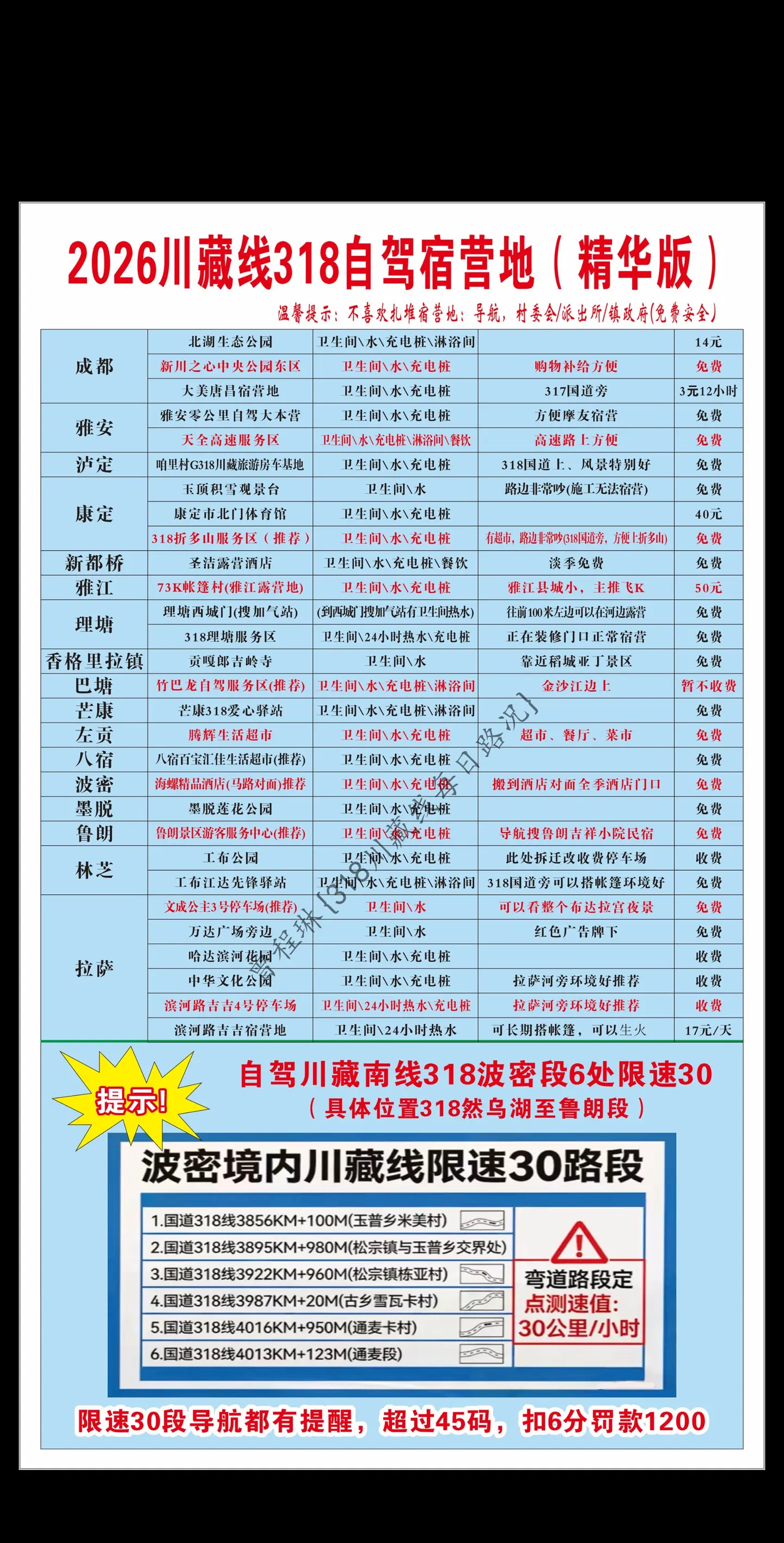 自驾川藏线318最新宿营地合集。自驾川藏线318最新宿营地合集