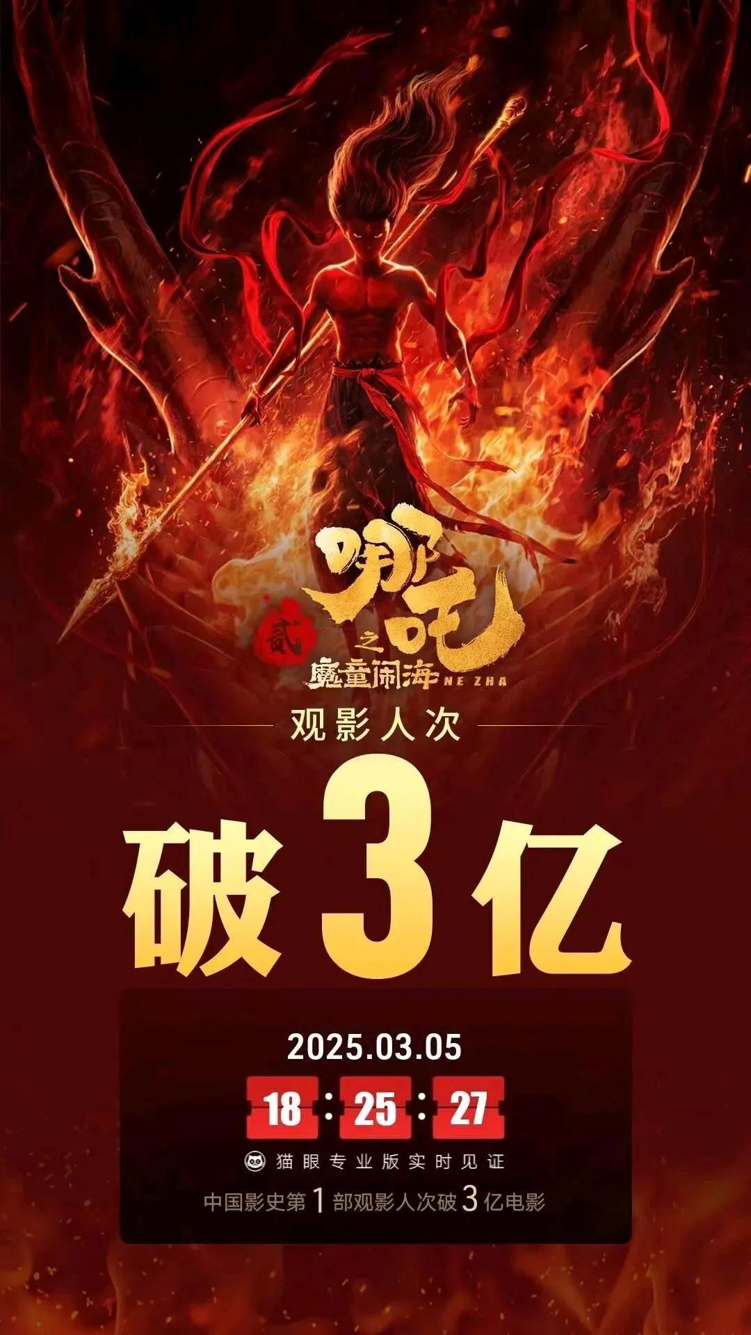 《哪吒2》刷新中国影史纪录，观影人次突破3亿

2025年3月5日，中国电影市场