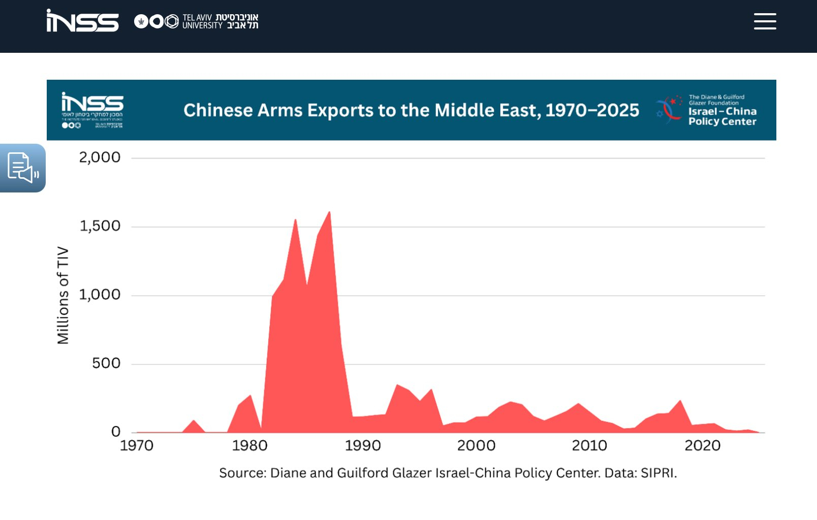 烽火问鼎计划   特拉维夫大学的安保智库正在汇总中国向中东各国出口武器的数据和细