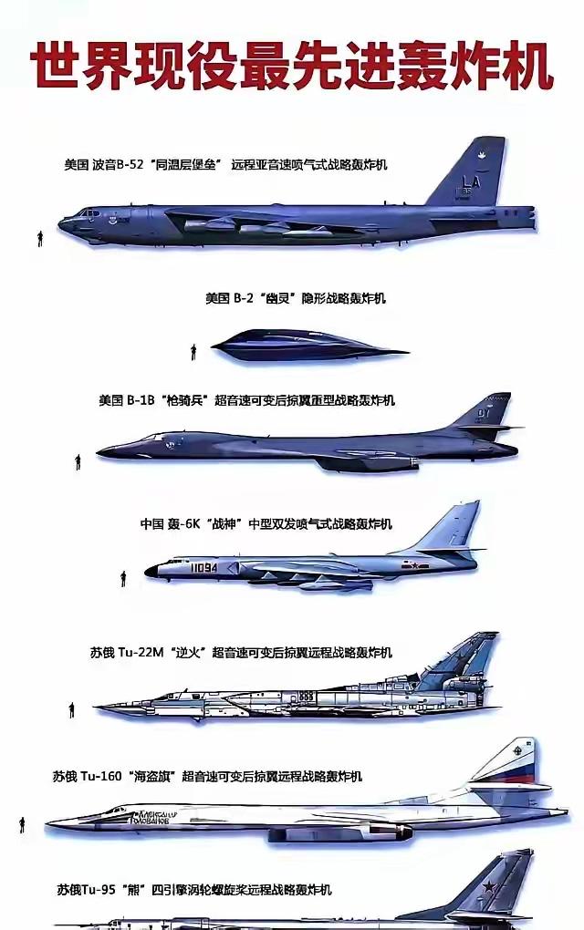 网上总有人热衷于给各国的轰炸机排座次，把美国的B-2、俄罗斯的图-160和中国的