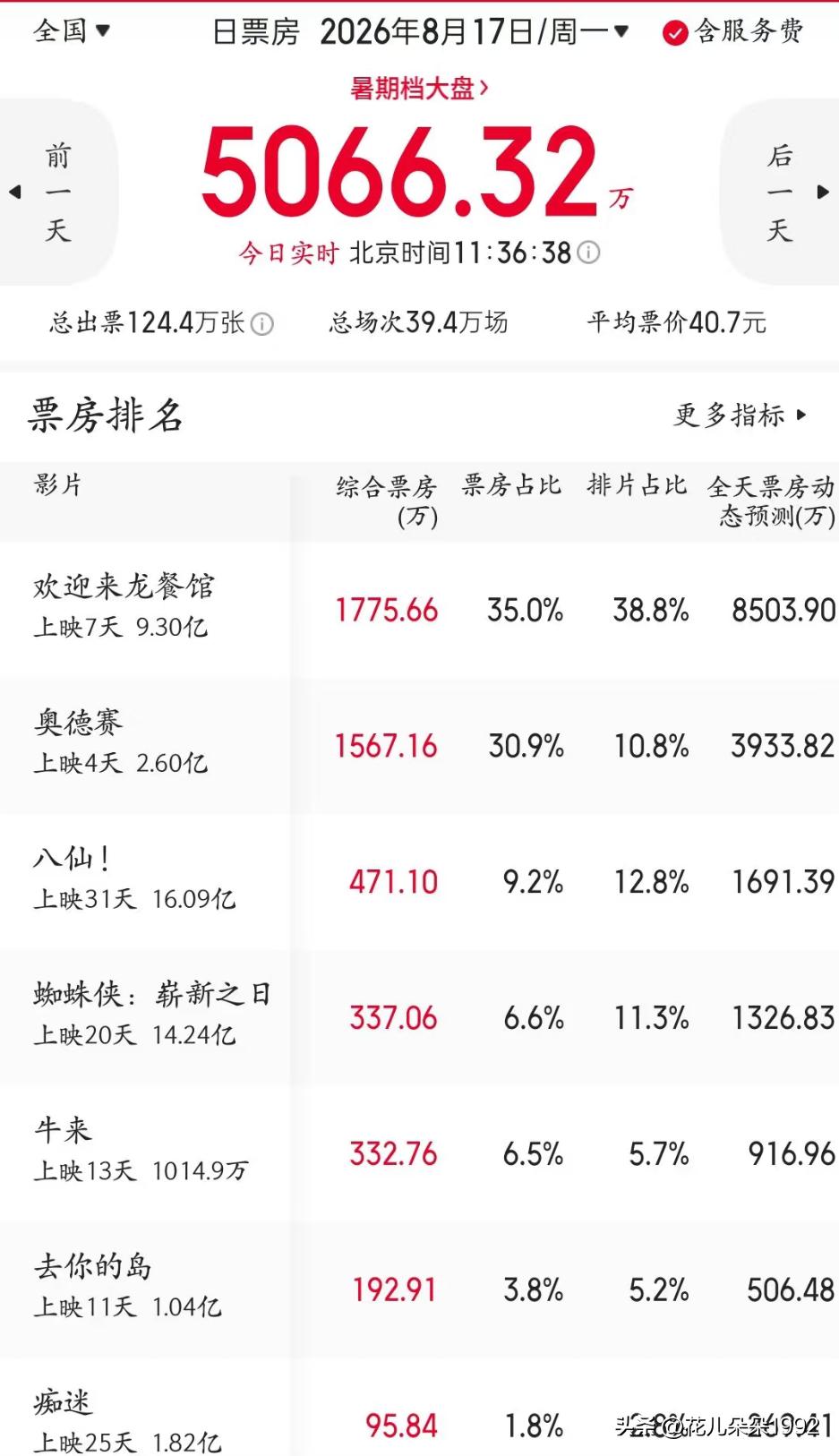 蜘蛛侠：我晕，牛来还在追我！