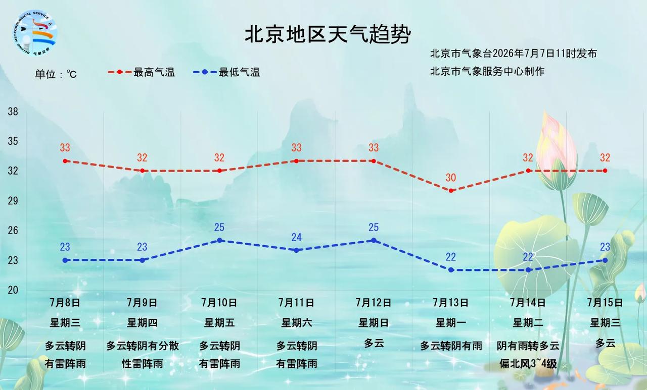 雷阵雨+7级短时大风+冰雹，全市雷电黄色预警中！
预计未来1-2小时，我市有分散