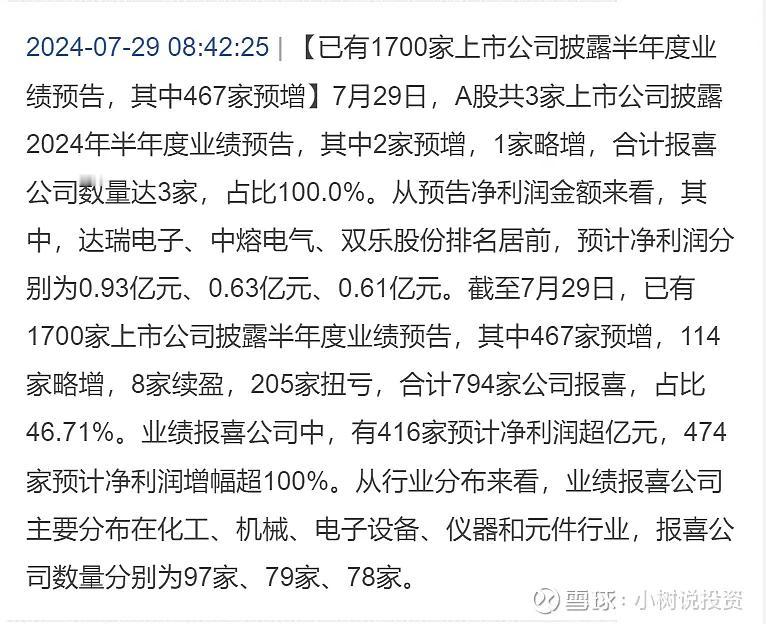 从已公布数据看，预增率不到30%，这个数据肯定是不好看的。考虑到预告期数据容易走