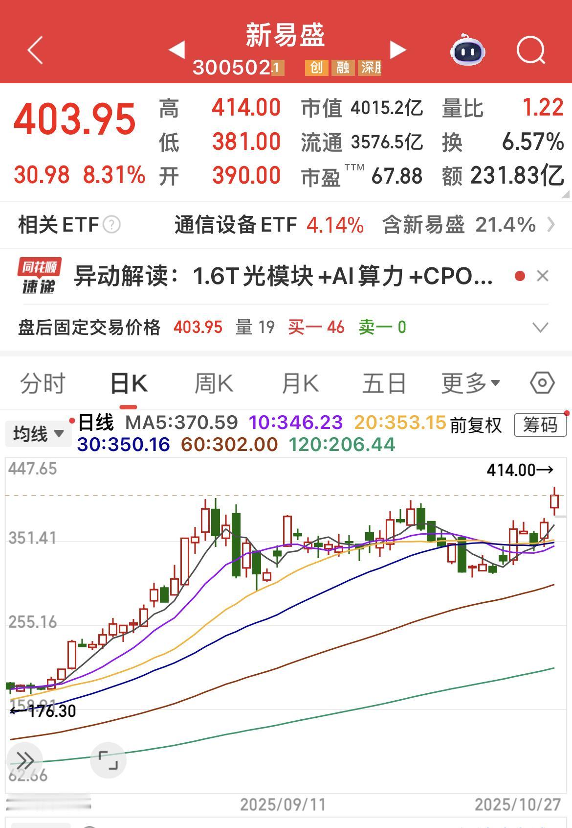 4000点城门之下，小登们被拉了直冒烟！

老登们也该上场接力了！