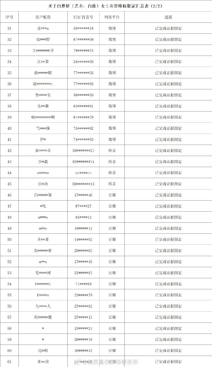 白鹿方发布告黑名单白鹿方两页告黑名单网络不是法外之地娱乐