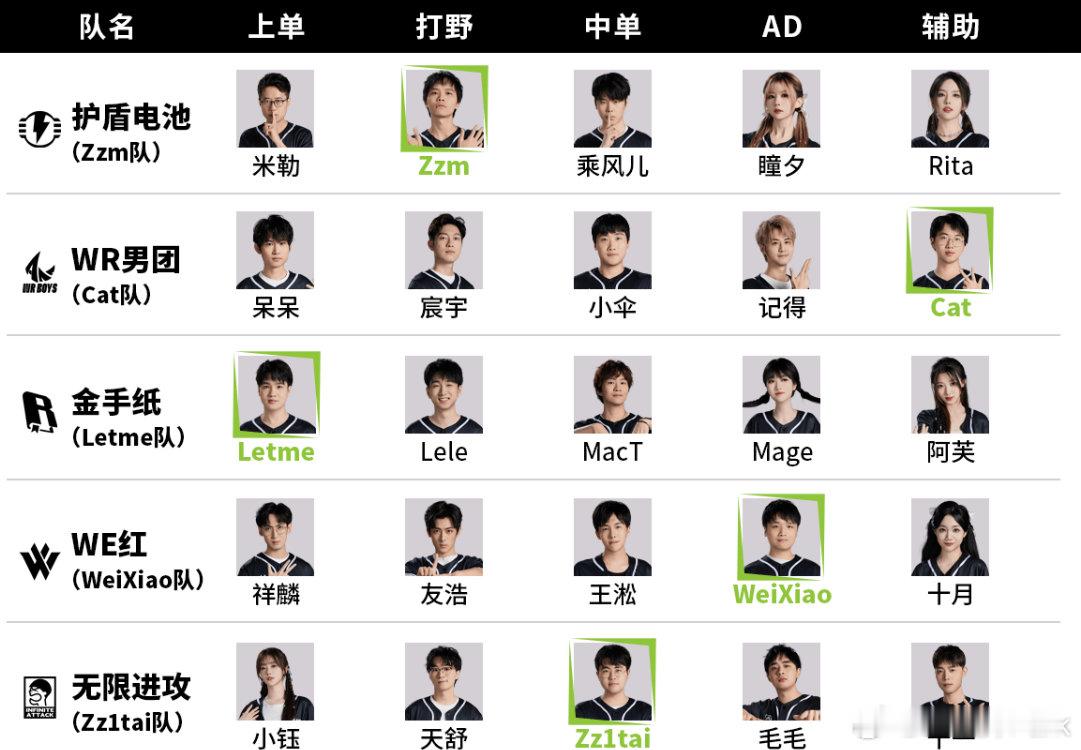 大黄Wayward和姐夫Zdz的相声式解说是真有意思，刚刚Weixiao队轻取I