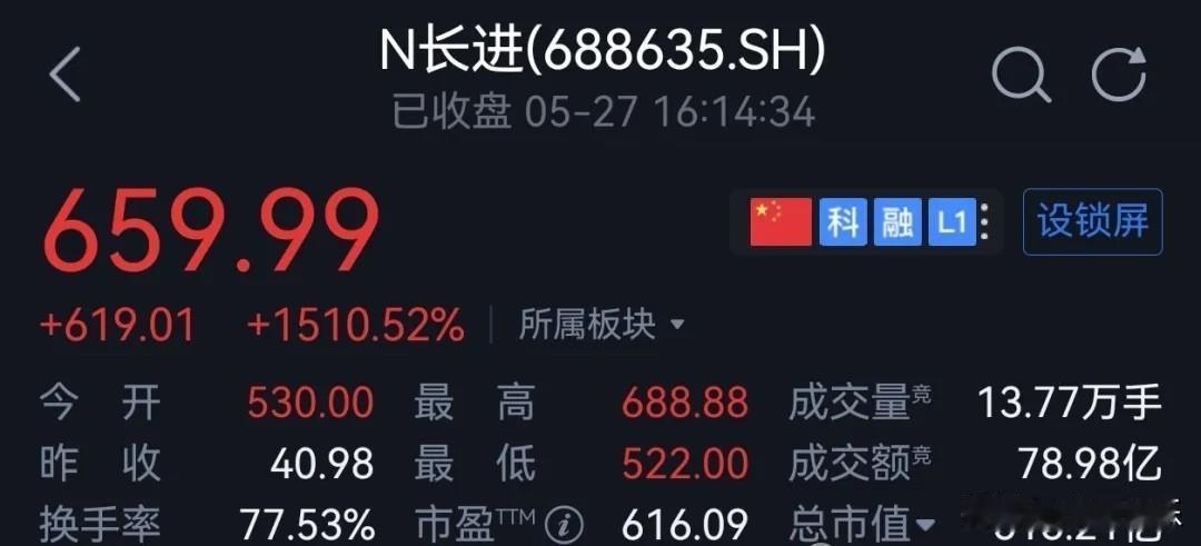 20260528
昨天上市的科创板新股长进光子，发行价40.98元，最高价688