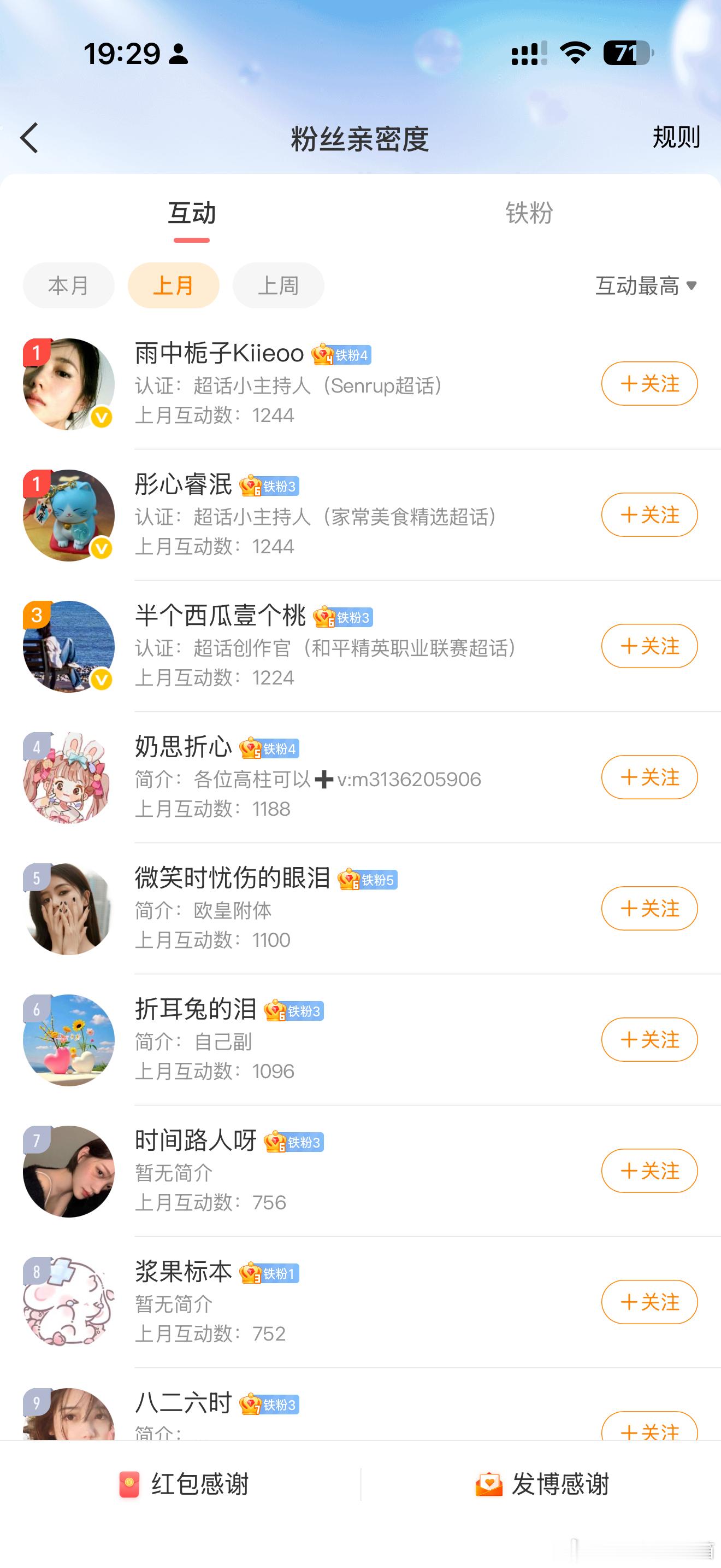 五月份粉丝互动排行榜来啦[互动排行榜第10期]第一名38.88🧧第二名28.8