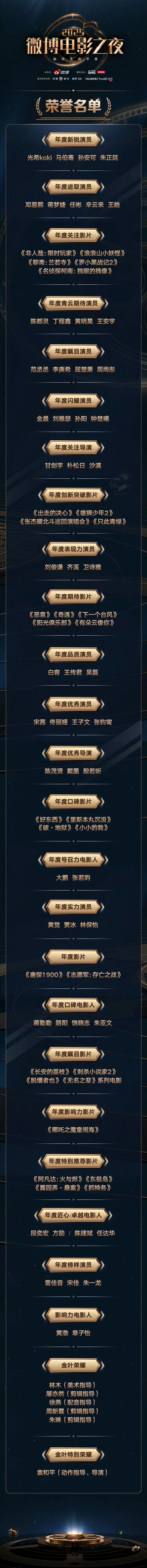 获奖名单也整得lowlow的… ​​​