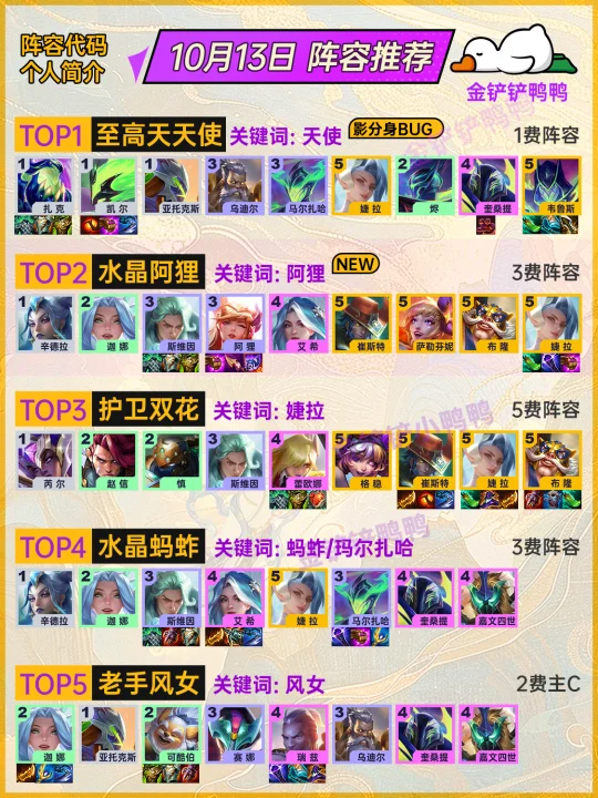 姐妹们，上分必看！10月13日金铲铲最新阵容