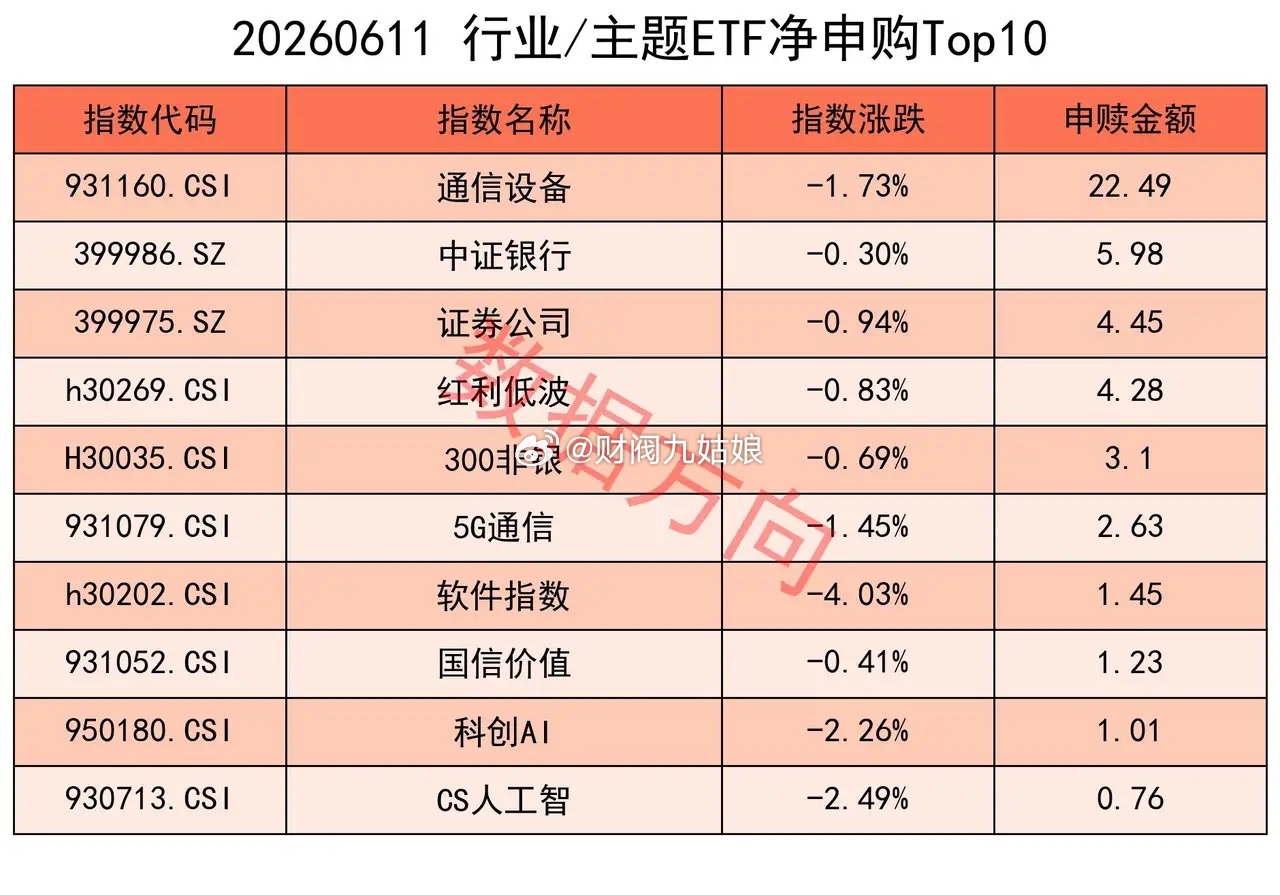 欧央行上调三大关键利率，特朗普取消原定对伊朗打击行动 国务院常务会议强调，要锚定