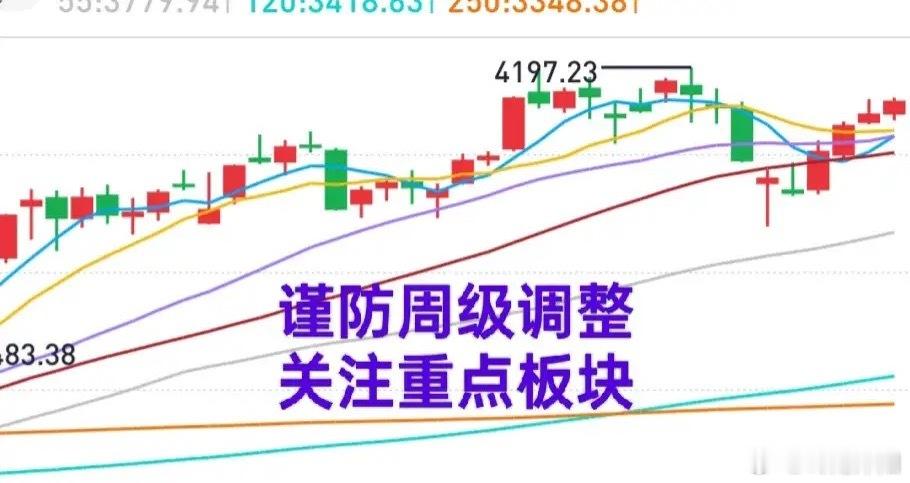 A股节后行情展望整体来看，大盘中期上行格局保持不变，但未来两到三周需警惕周线级别