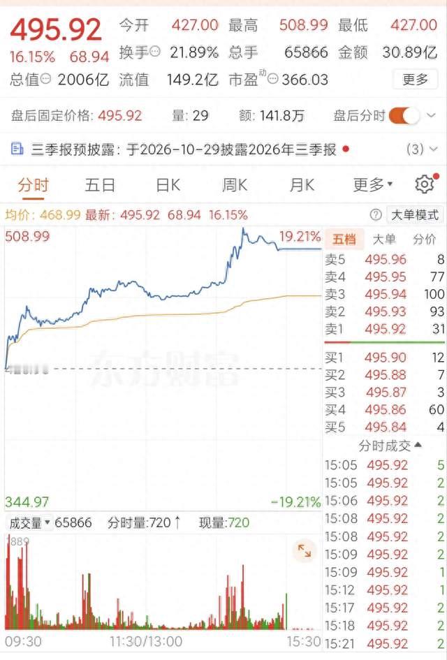 499.99元，不是一根K线，而是具身智能的“定价重启”