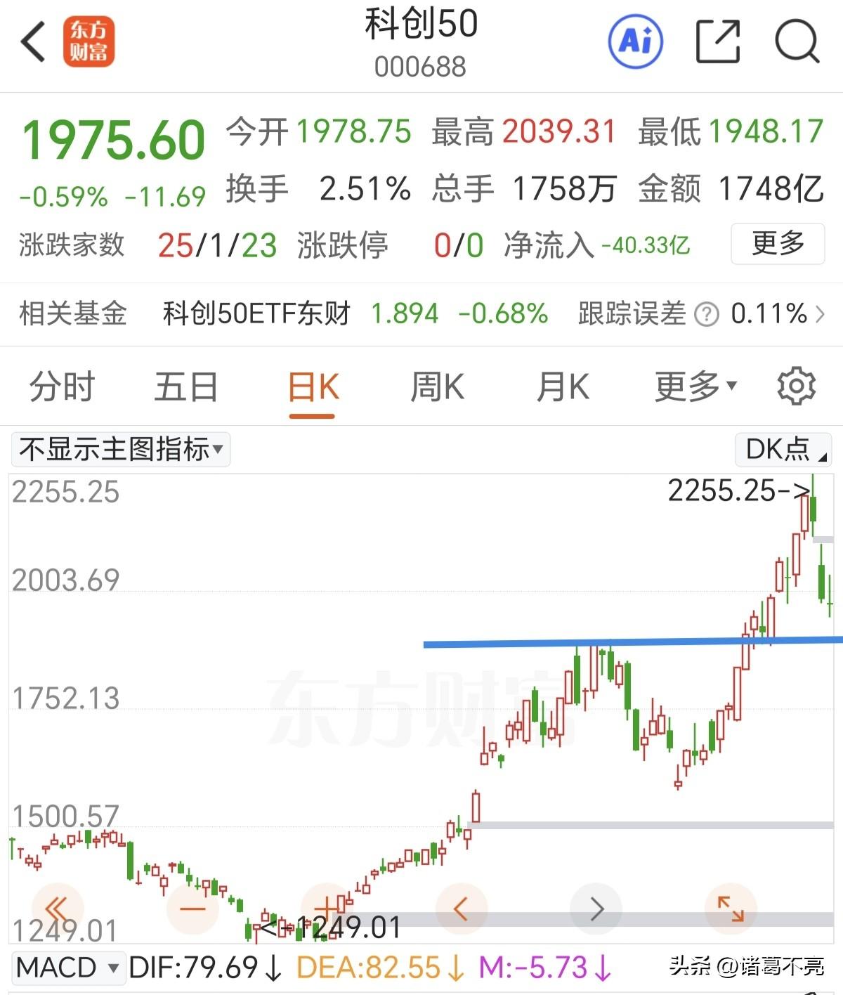 抓住微盘股的轮动补涨机会。

走势最强的科创50指数日线已经形成顶分型结构，短期