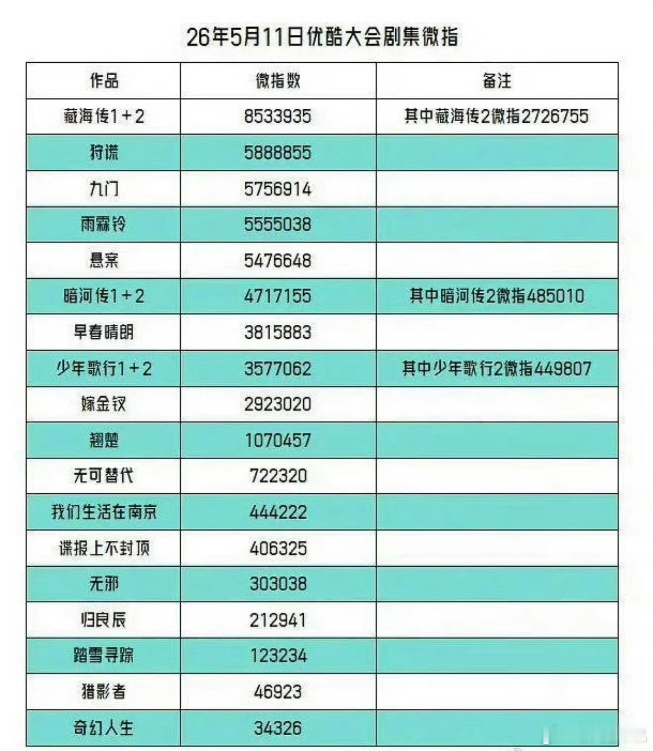 裤卖菜大会谍报上不封顶都没发物料还被拉表尬嘲，只发了一张海报百指、微指、抖指、点