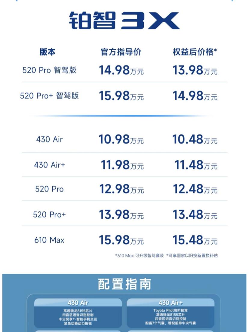 信不信由你，这就是赤裸裸的现实！全球正在正常使用的丰田（含雷克萨斯）汽车大约1.