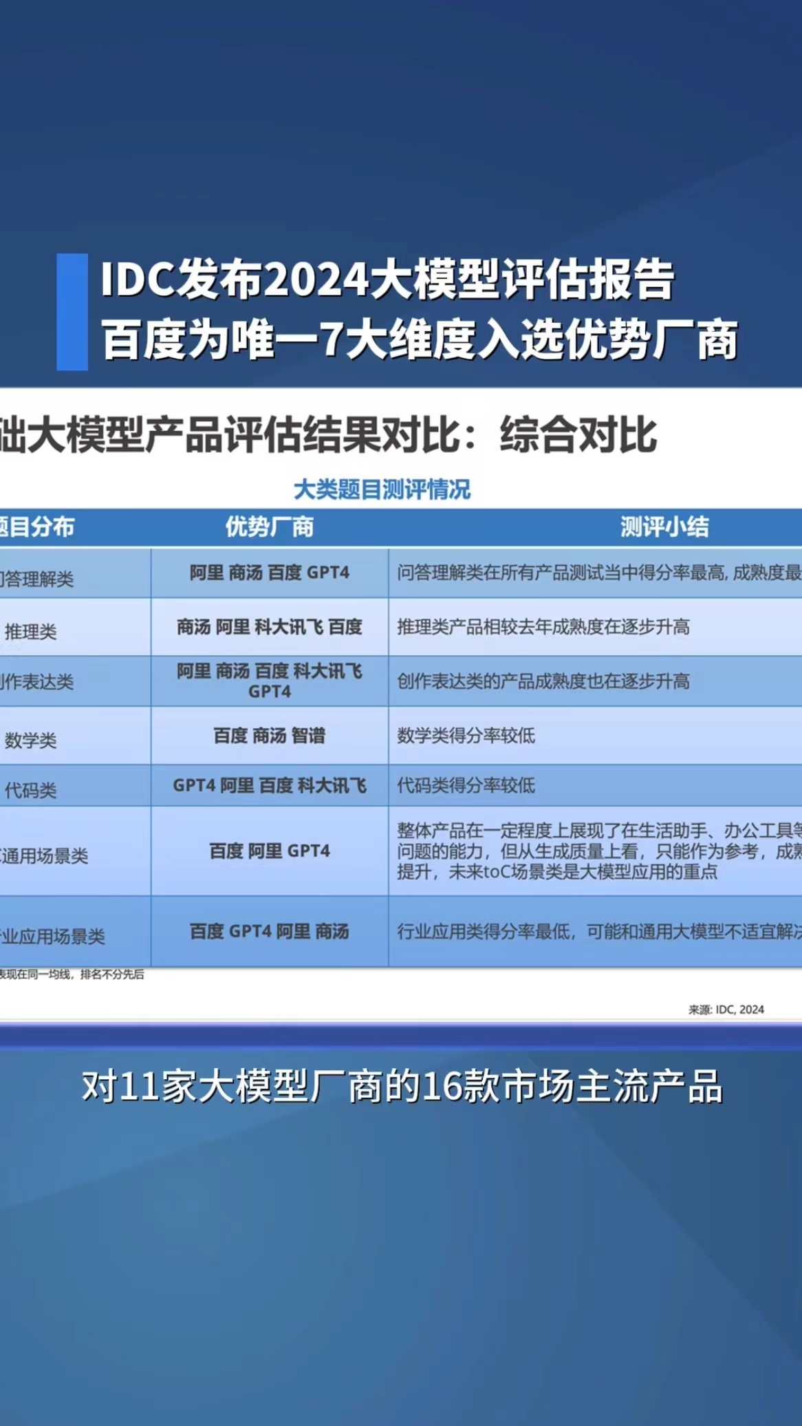 #IDC报告测评文心大模型多维度领先#，听起来高大上的“大模型”你以为还只与科技