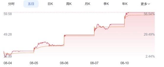 你还在追高吗？高争民爆官方喊话“可能停牌核查”！

高争民爆（002827）近期