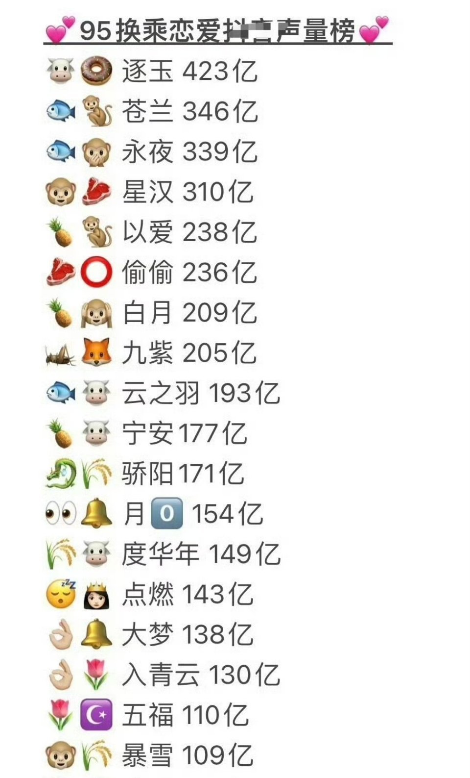 95生花换乘恋爱下沉声量榜排名 