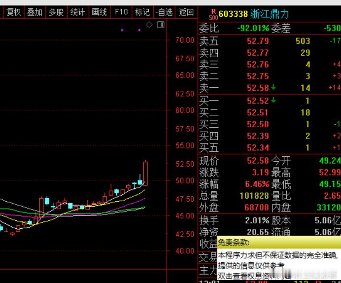 午后题材还在继续转，现在就是以海南和西藏两个地区为代表的个股会走的比较前排一些，