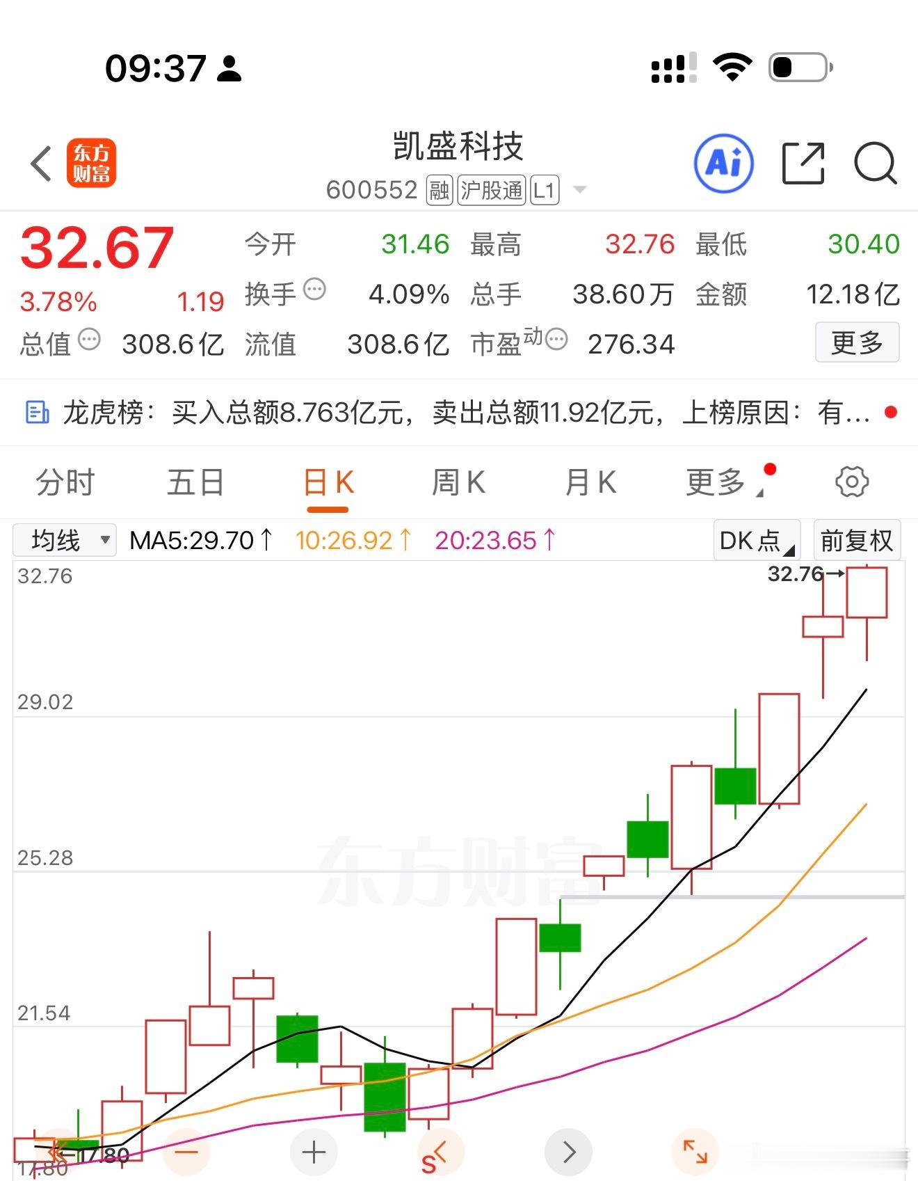 涨停的话，给大家发红包！ 