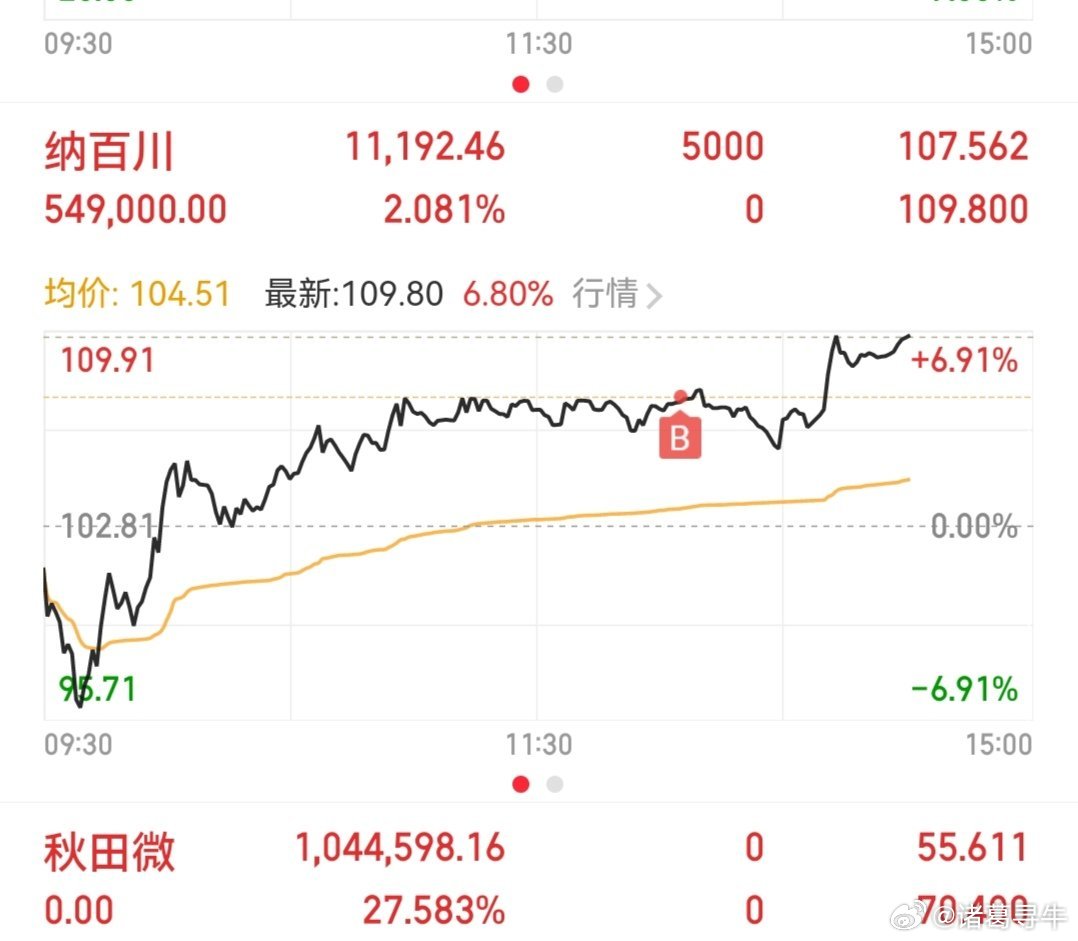 前路漫漫不必慌张，保持好心态，一切的美好都会如期而至！今日上车:纳百川 