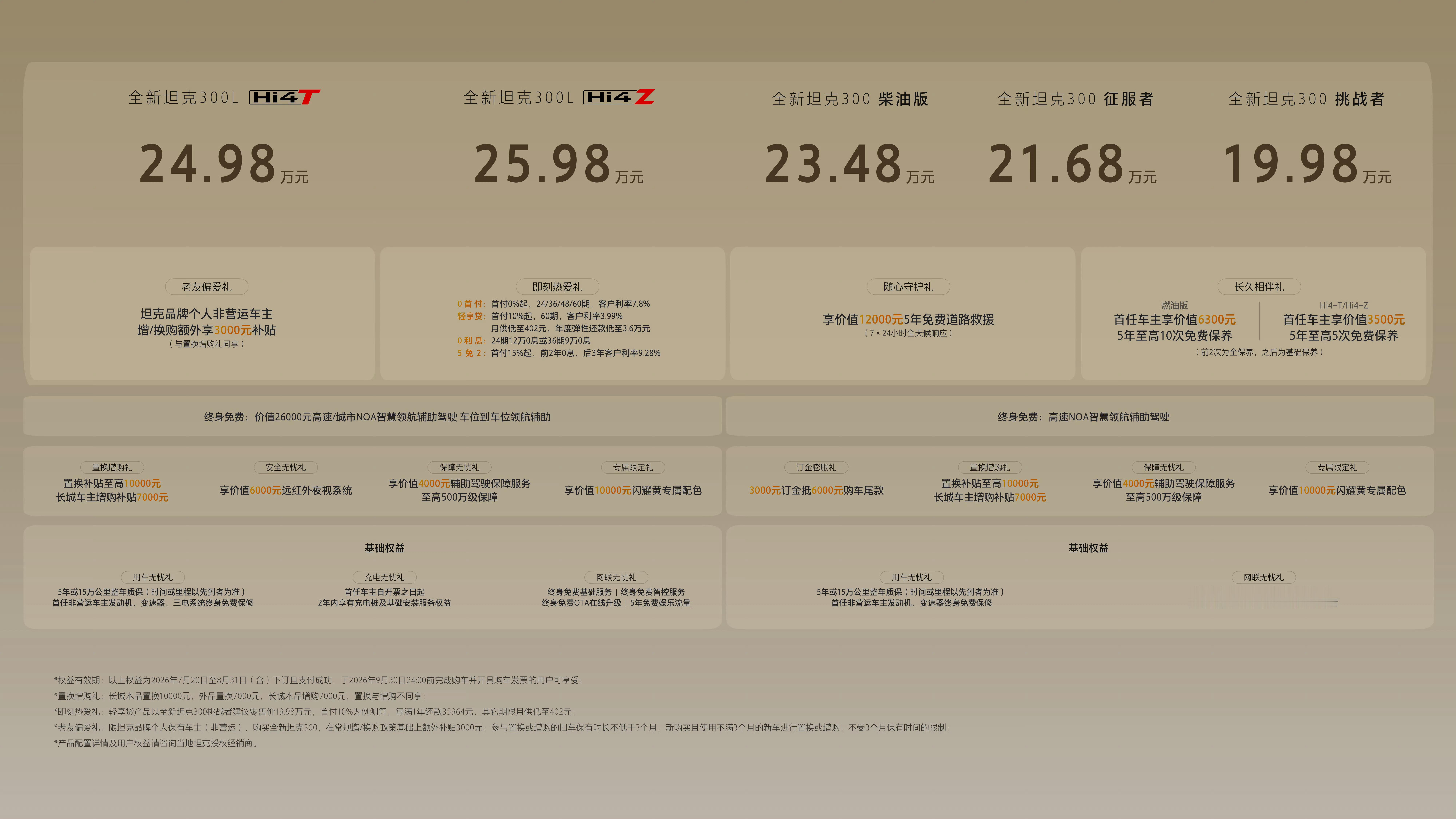 全新坦克300上市汽油挑战者：19.98万汽油征服者：21.68万柴油版：23.
