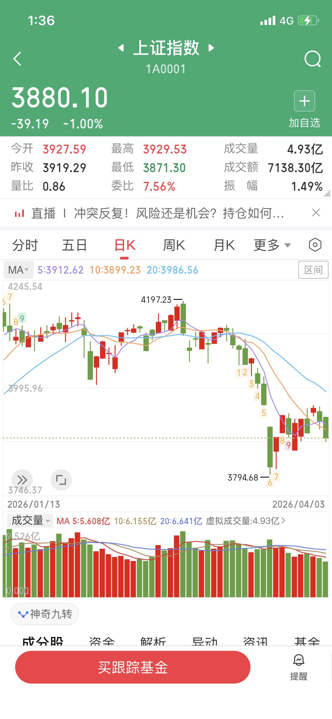 股票这玩意儿，确实是个值得一生钻研的课题。有本事的人学股票，那是如鱼得水，能凭借