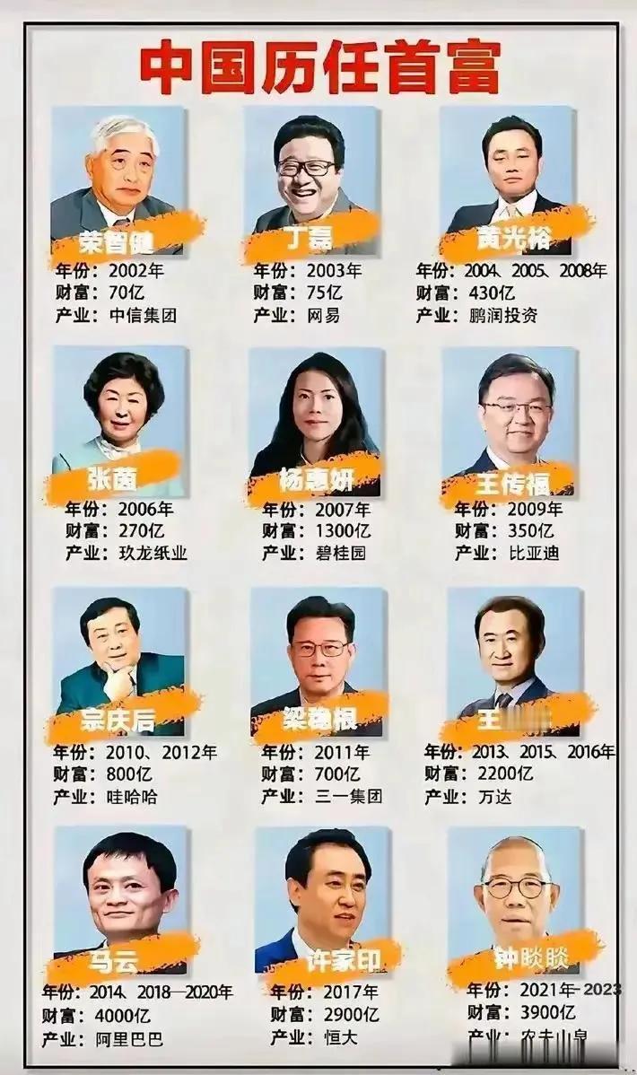 中国历年首富